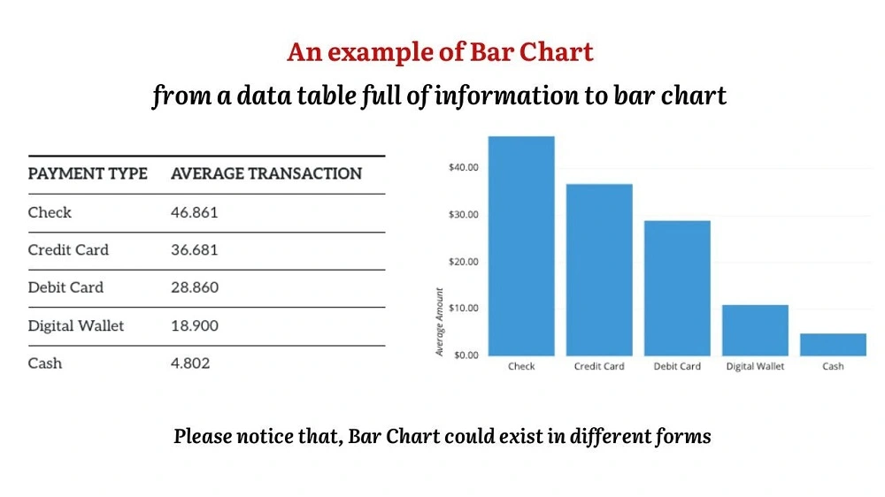 example of bar chart