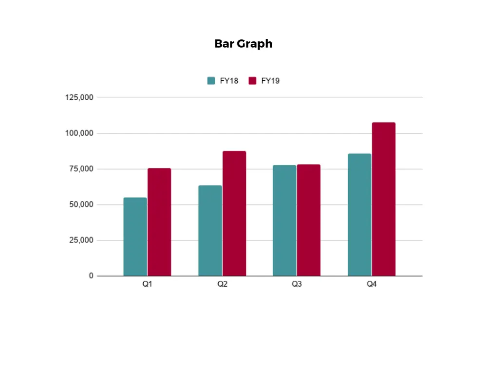 Bar Chart