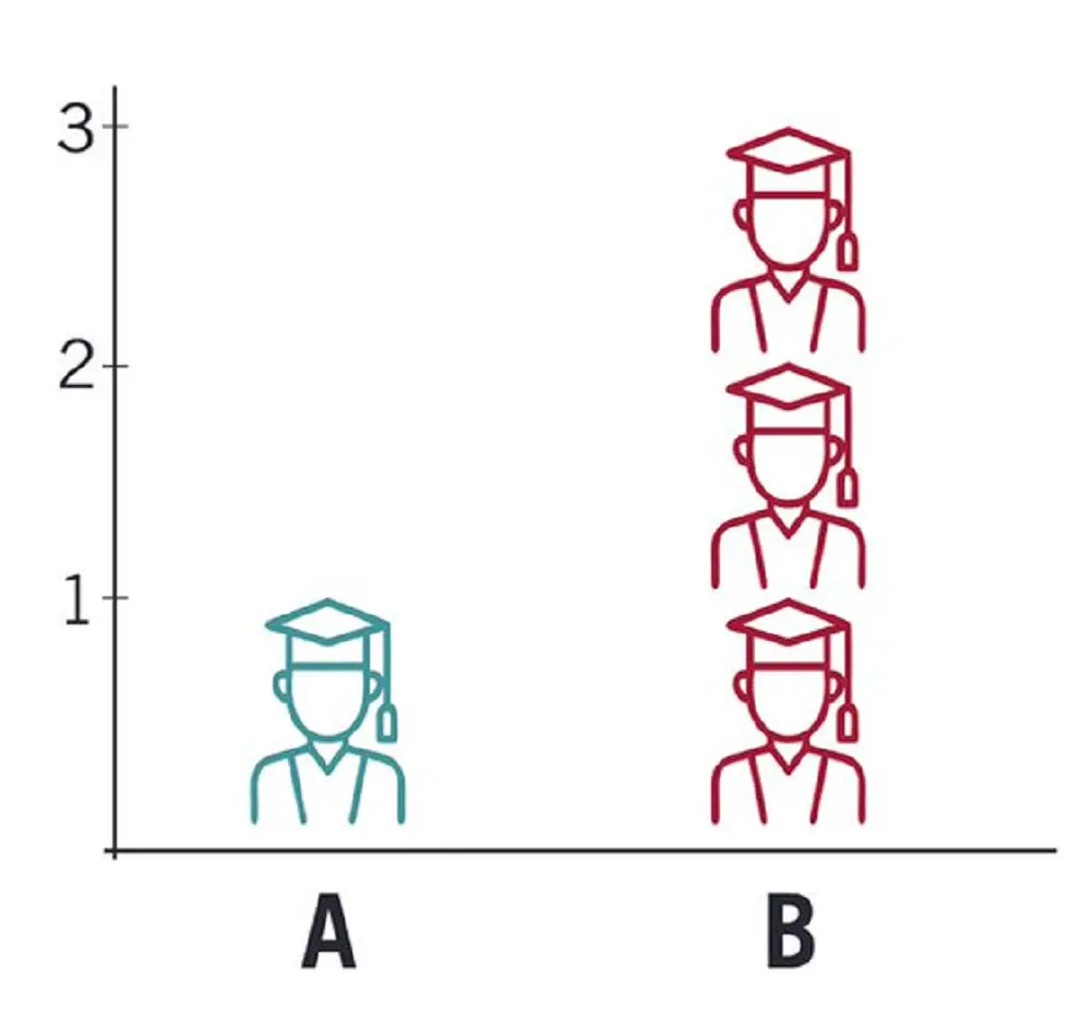 Pictogram Chart