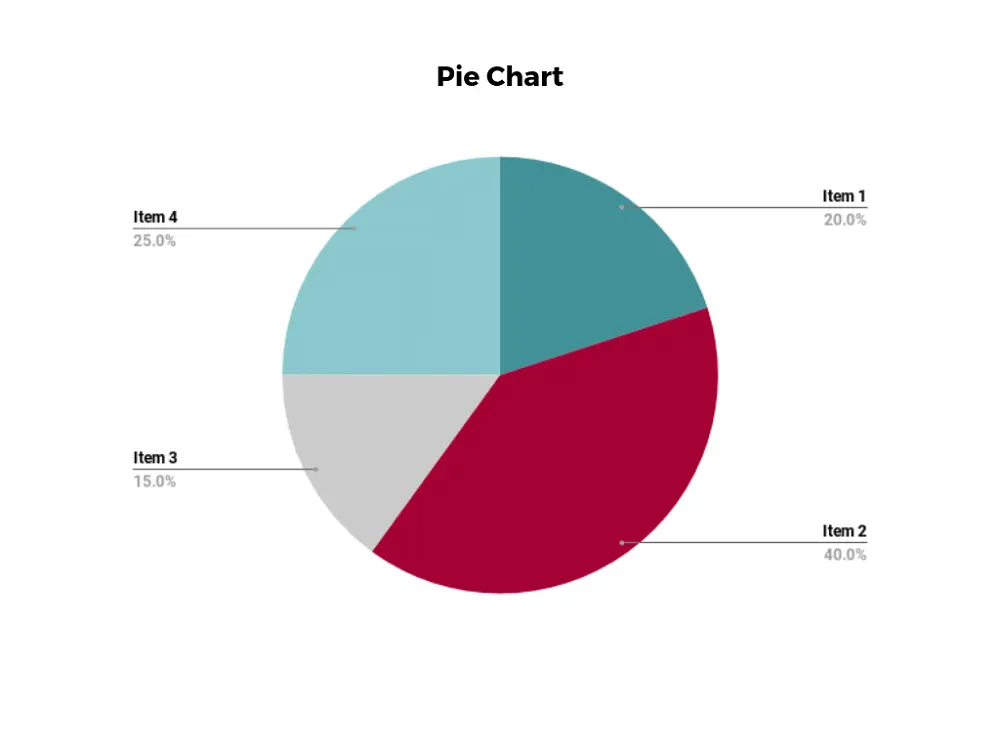 Pie Chart