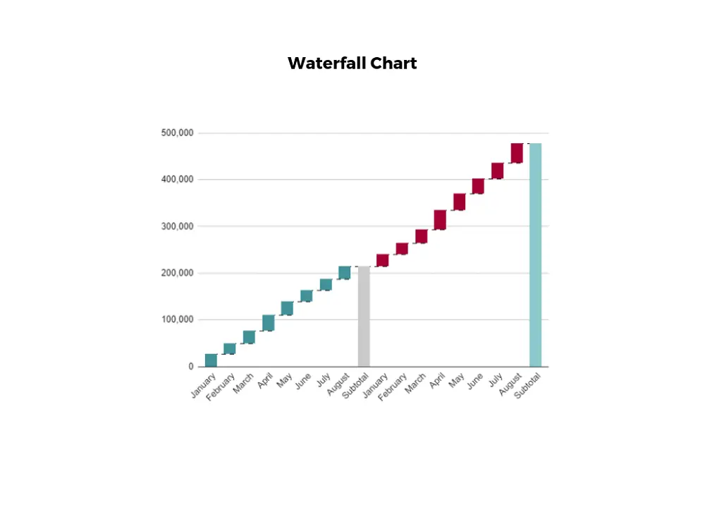 Waterfall Chart