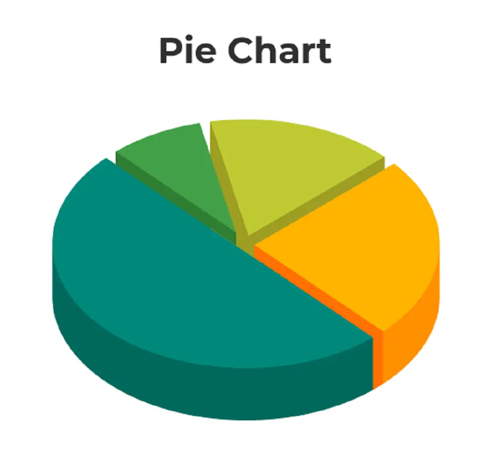 Pie charts are particularly beneficial in the field of digital marketing 