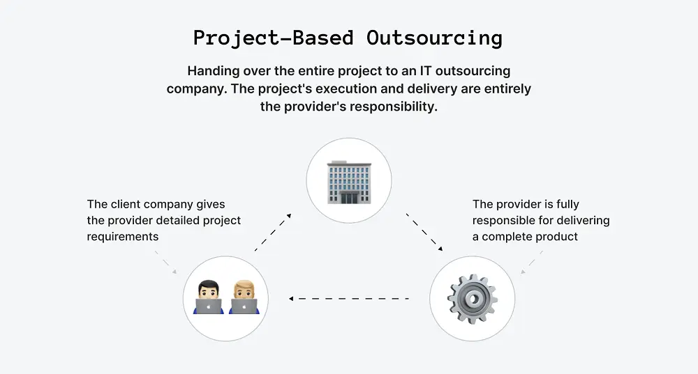 Project-based outsourcing