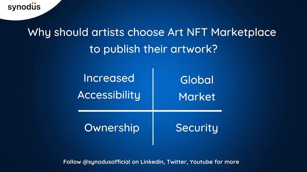 choose art NFT marketplaces