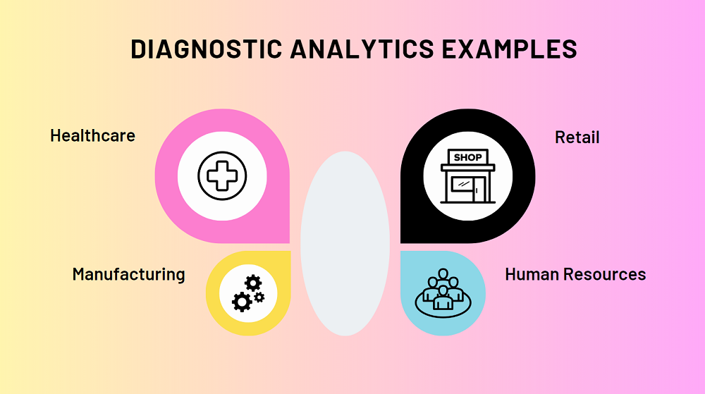 Diagnostic Analytics Examples