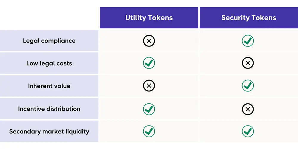 Utility Tokens vs Security Tokens