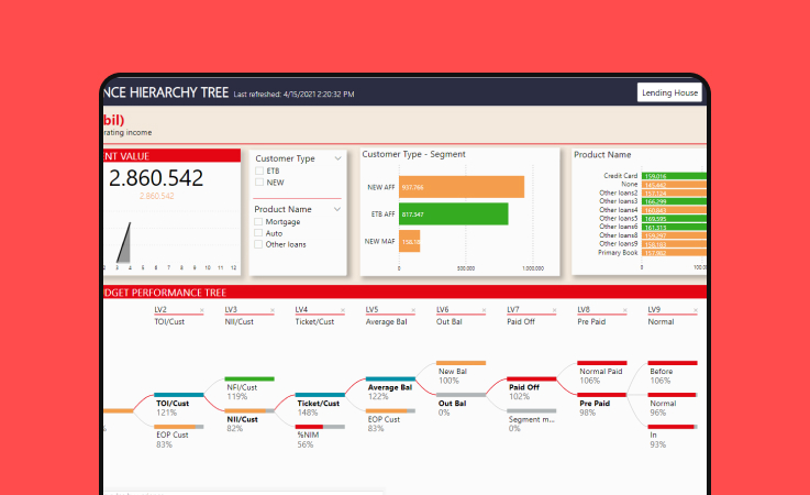 Accelerating Data Preparation Speed For Organizational Impact For A Leading Commercial Bank In Viet Nam 4