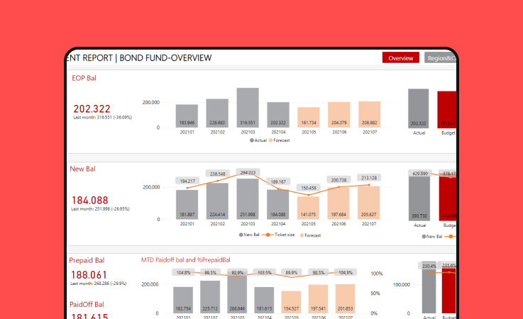 Accelerating Data Preparation Speed For Organizational Impact For A Leading Commercial Bank In Viet Nam 5