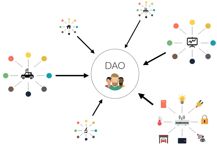 The DAO is indeed a cool idea on blockchain hit by a security mess.