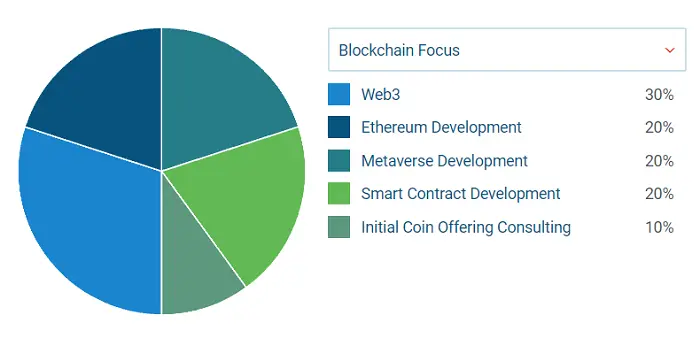 Infograins Software provides blockchain, custom software, and mobile app solutions. 