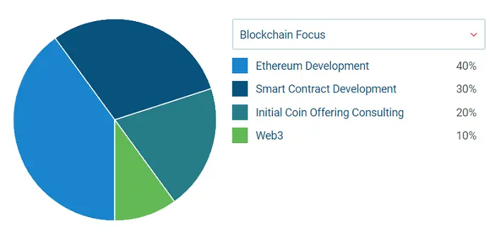 Infuy is a notable Latin American blockchain development company. 