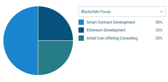 OpenXcell offers secure, scalable blockchain solutions. 