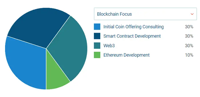 Tech Alchemy is a London-based blockchain development studio.