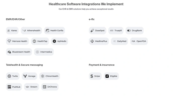 Empeek integration support