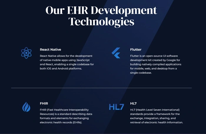 Flatirons’ tech stack