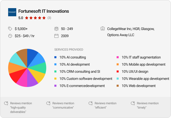 Fortunesoft IT Innovations' info