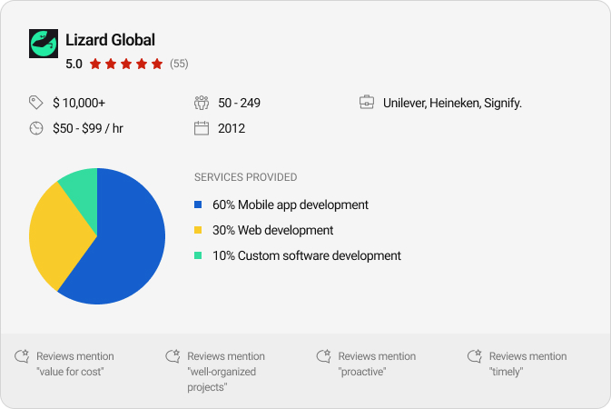 Lizard Global's info