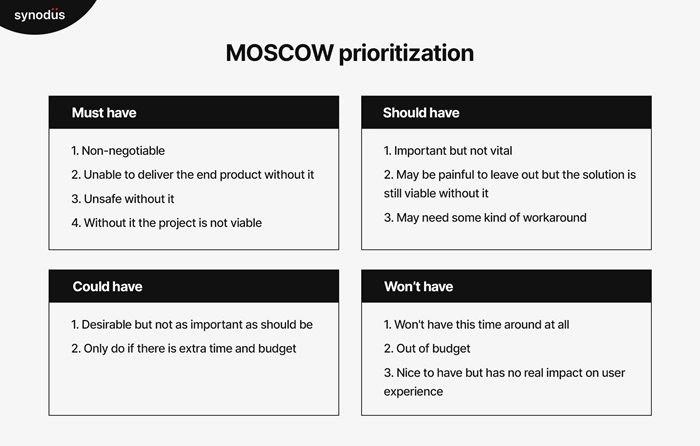 Use the MoSCoW prioritization model to identify your focus