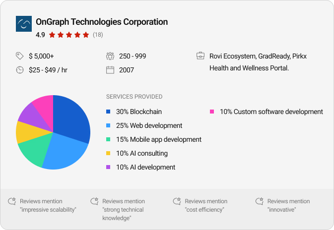 OnGraph Technologies Corporation's info