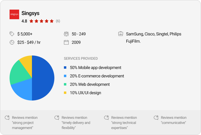 Singsys' info