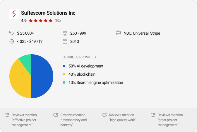 Suffescom Solution Inc's info