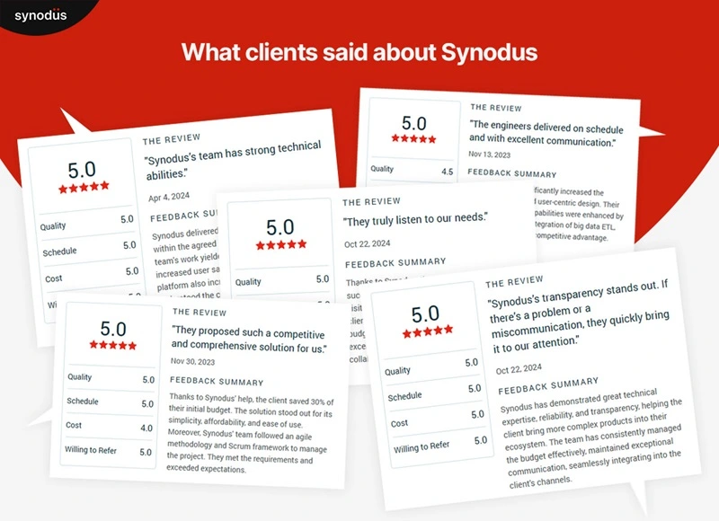 Client testimonials on Synodus' expertise and reliability