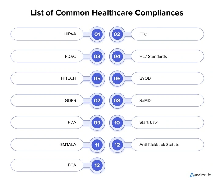 Some of the top healthcare compliances