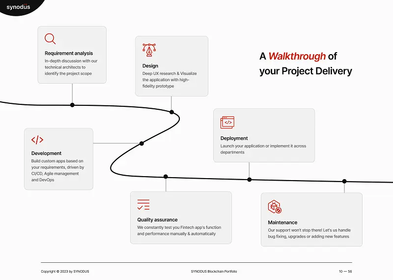 Synodus’ process of delivery