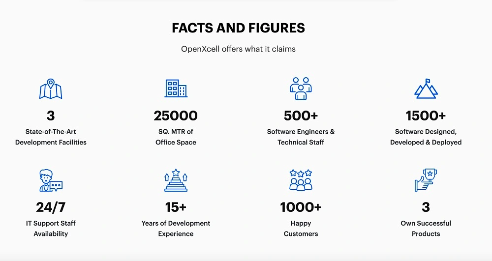 Facts and figures of OpenXcell.