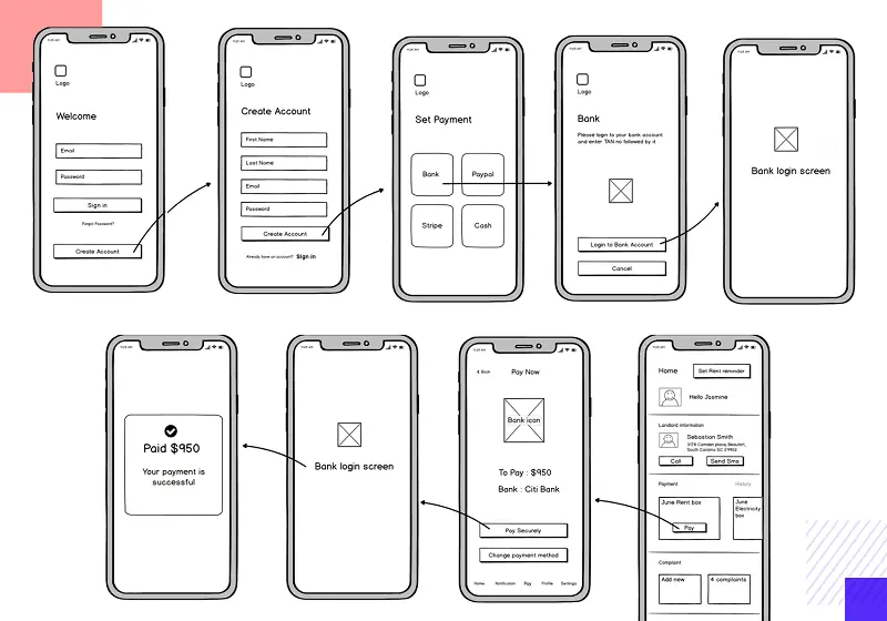 Example of a wireframe