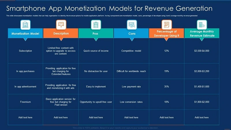 Common app monetization model
