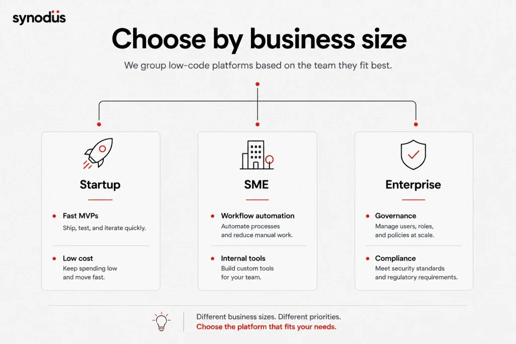 The right low-code platform depends on business requirements, technical needs, and long-term scalability