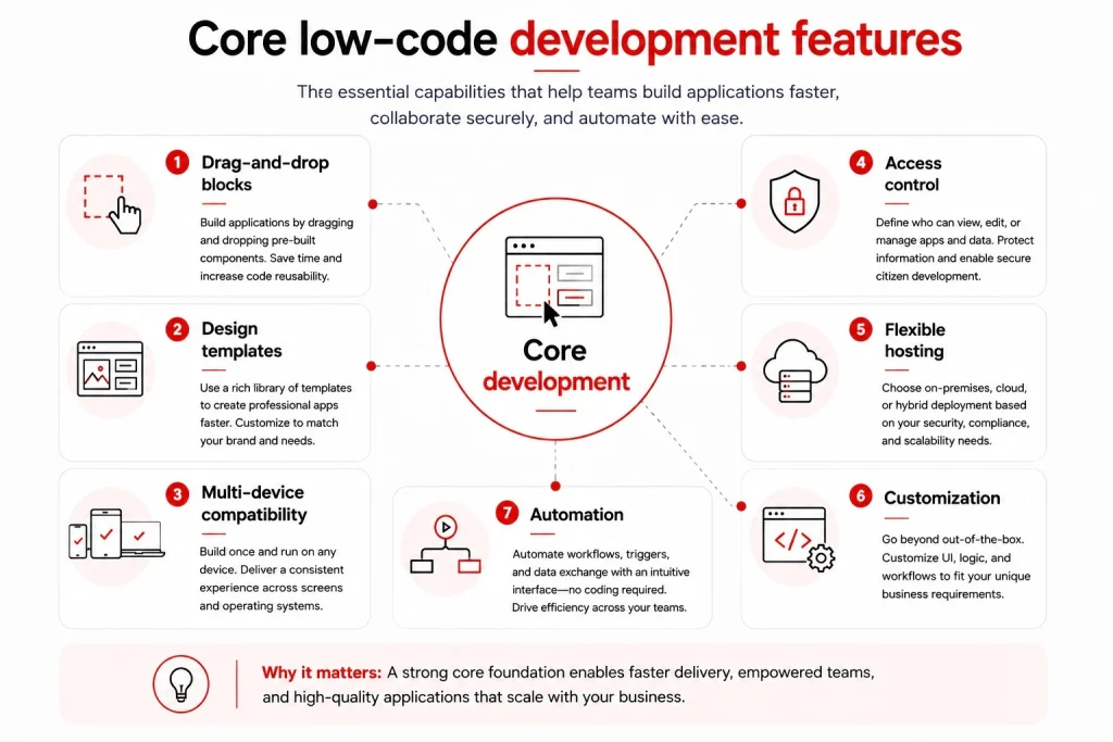 Core capabilities determine the success of any low-code platform.