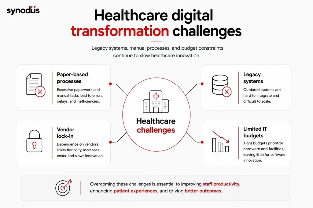 Low-code helps healthcare organizations modernize operations, improve patient experiences, and accelerate digital transformation