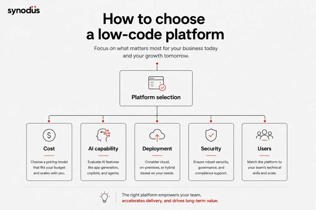 Different business sizes require different low-code capabilities and priorities