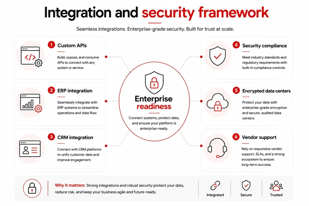 AI-assisted low-code platform with AI copilots, workflow generation, testing automation, governance controls, and AI agents