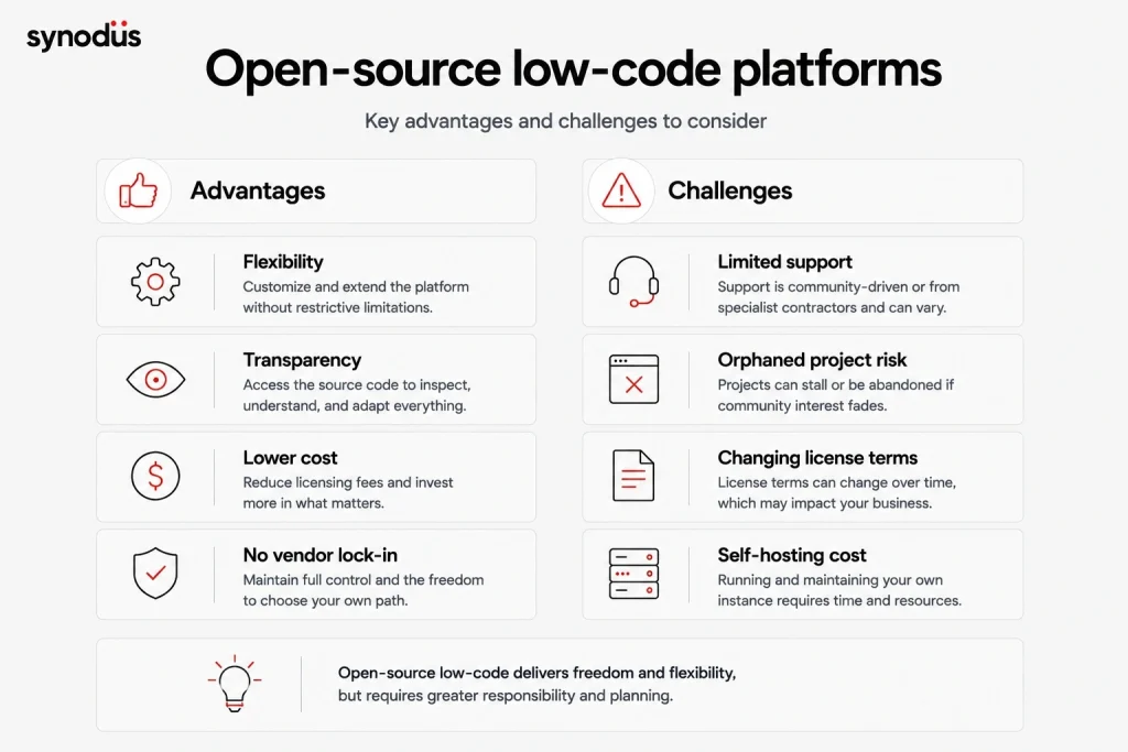 Advantages and challenges of open-source low-code platforms
