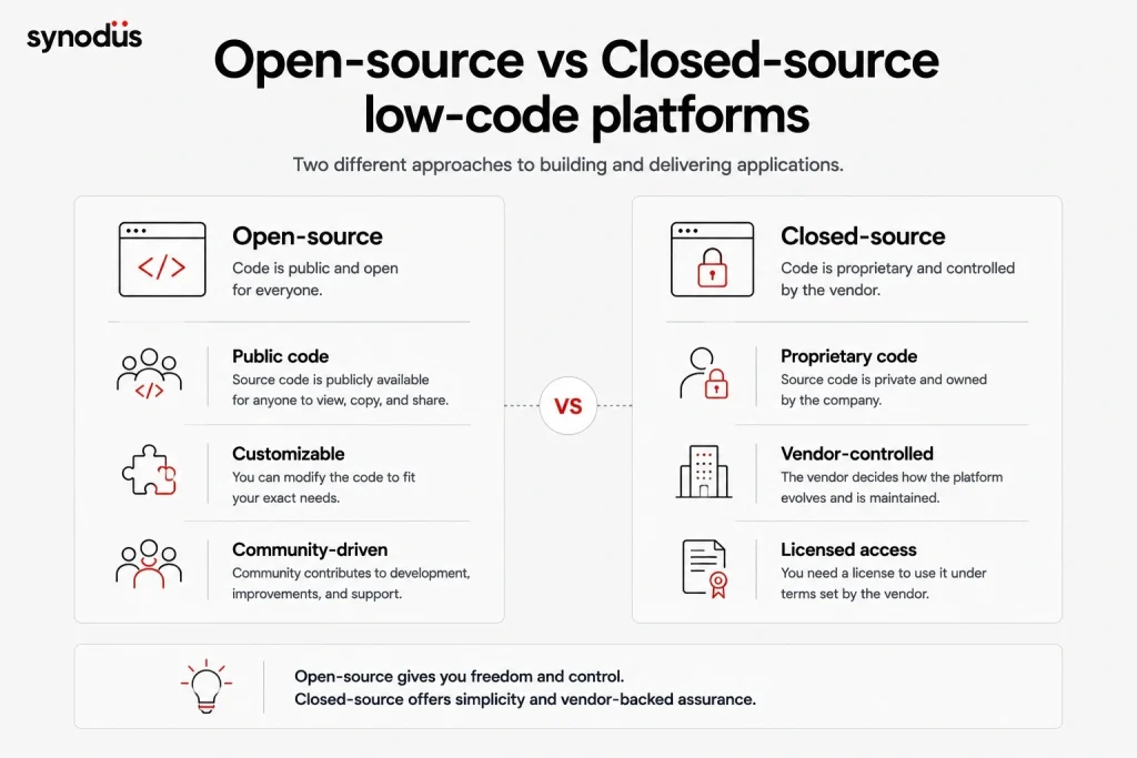 Open-source and closed-source low-code platform comparison