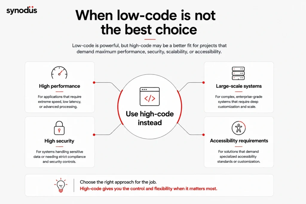 Scenarios where high-code development is preferred, including high-performance systems, high-security applications, large-scale platforms, and accessibility-focused solutions
