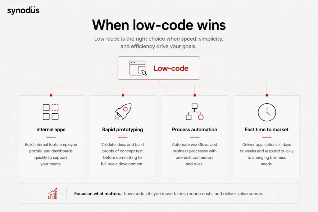 Low-code and high-code offer different paths to building modern applications