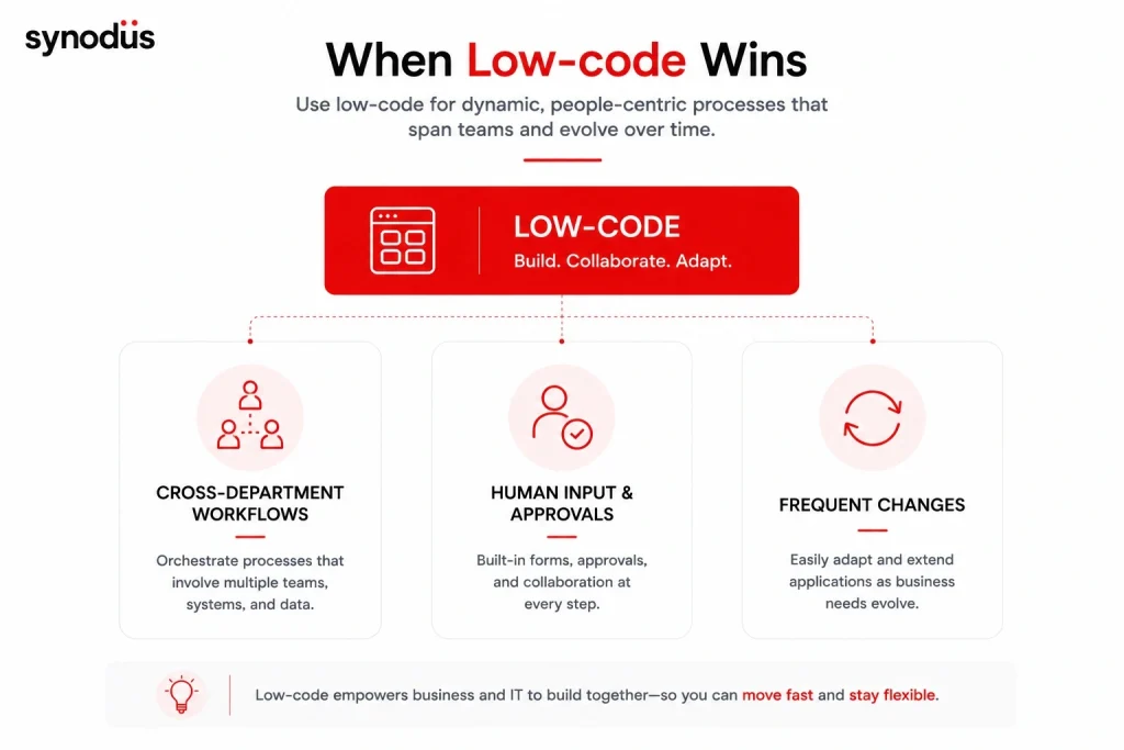 Low-code platform for cross-department workflows and approvals
