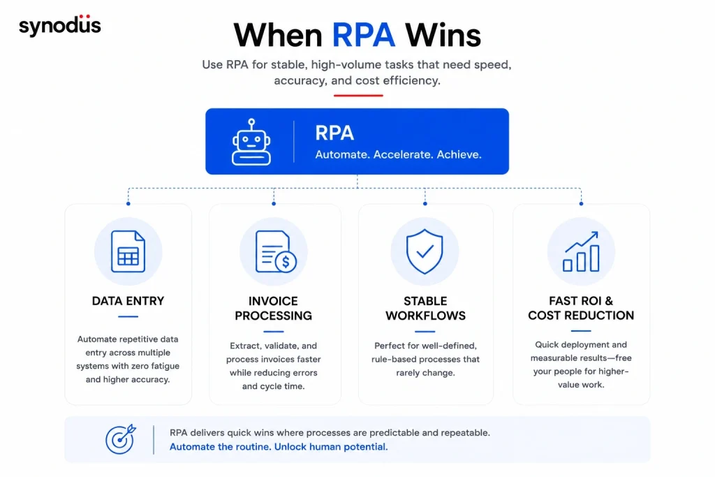 RPA automation for repetitive and rules-based business tasks