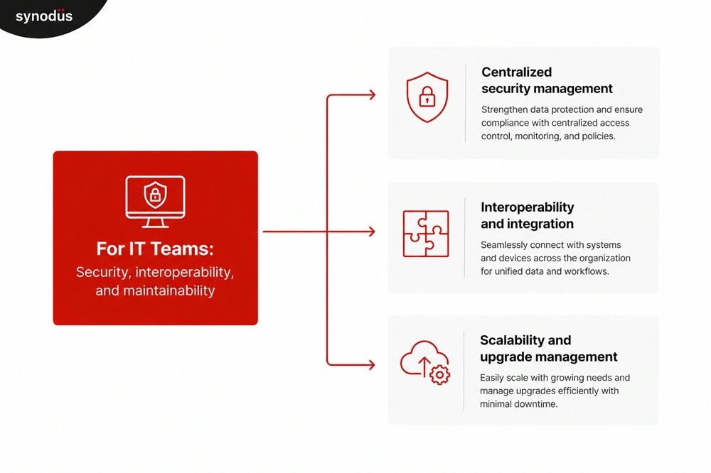 Benefit of HIS for IT teams