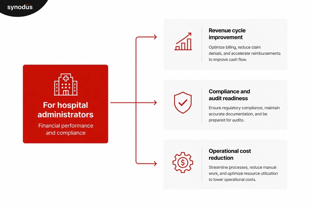 Benefit of HIS for hospital administrators
