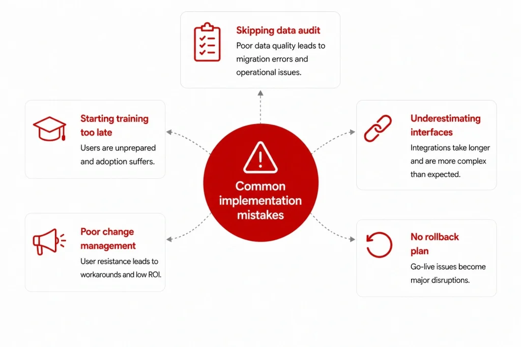 Common hospital information system implementation mistakes including late training, underestimated interface complexity, skipped data audits, and missing rollback plans