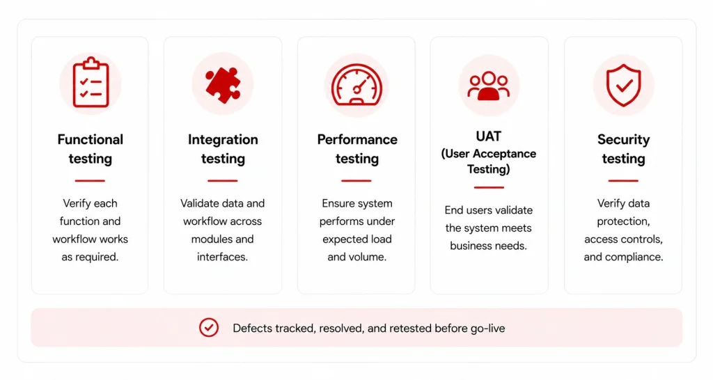 Hospital information system testing framework covering functional, integration, performance load, and user acceptance testing before go-live