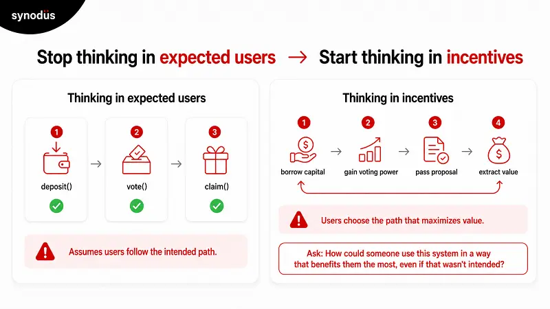 stop thinking in expected users, start thinking in incentives
