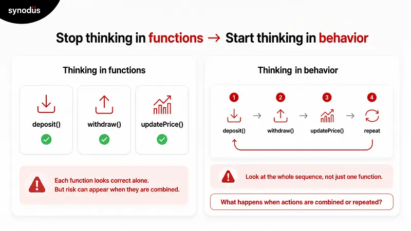 stop thinking in functions, start thinking in behavior