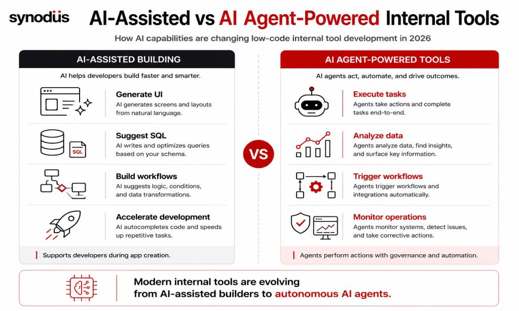 Comparison of AI-assisted and AI agent-powered low-code internal tools