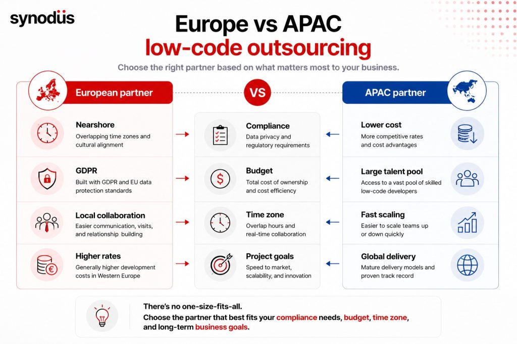 Comparison of European and APAC low-code outsourcing models for enterprise software development